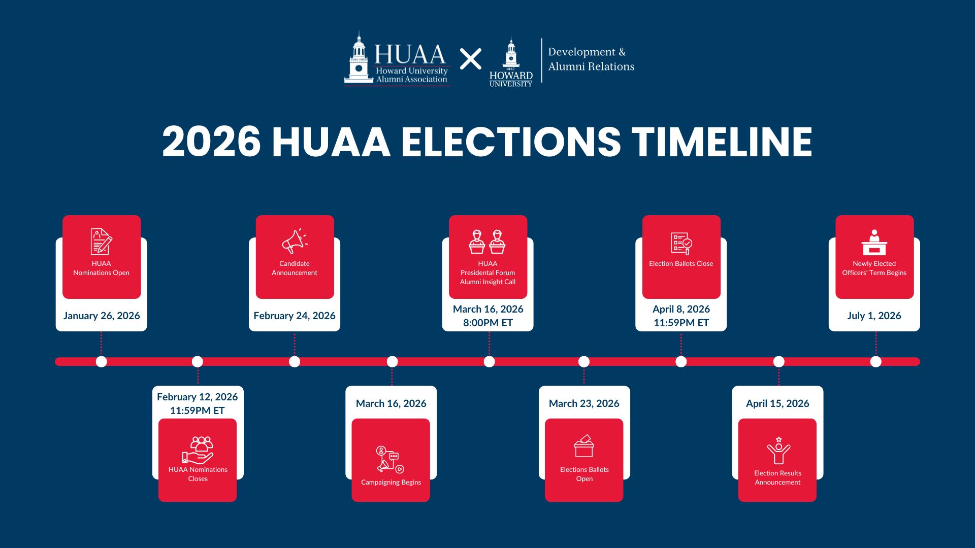 HUAA Election Timeline