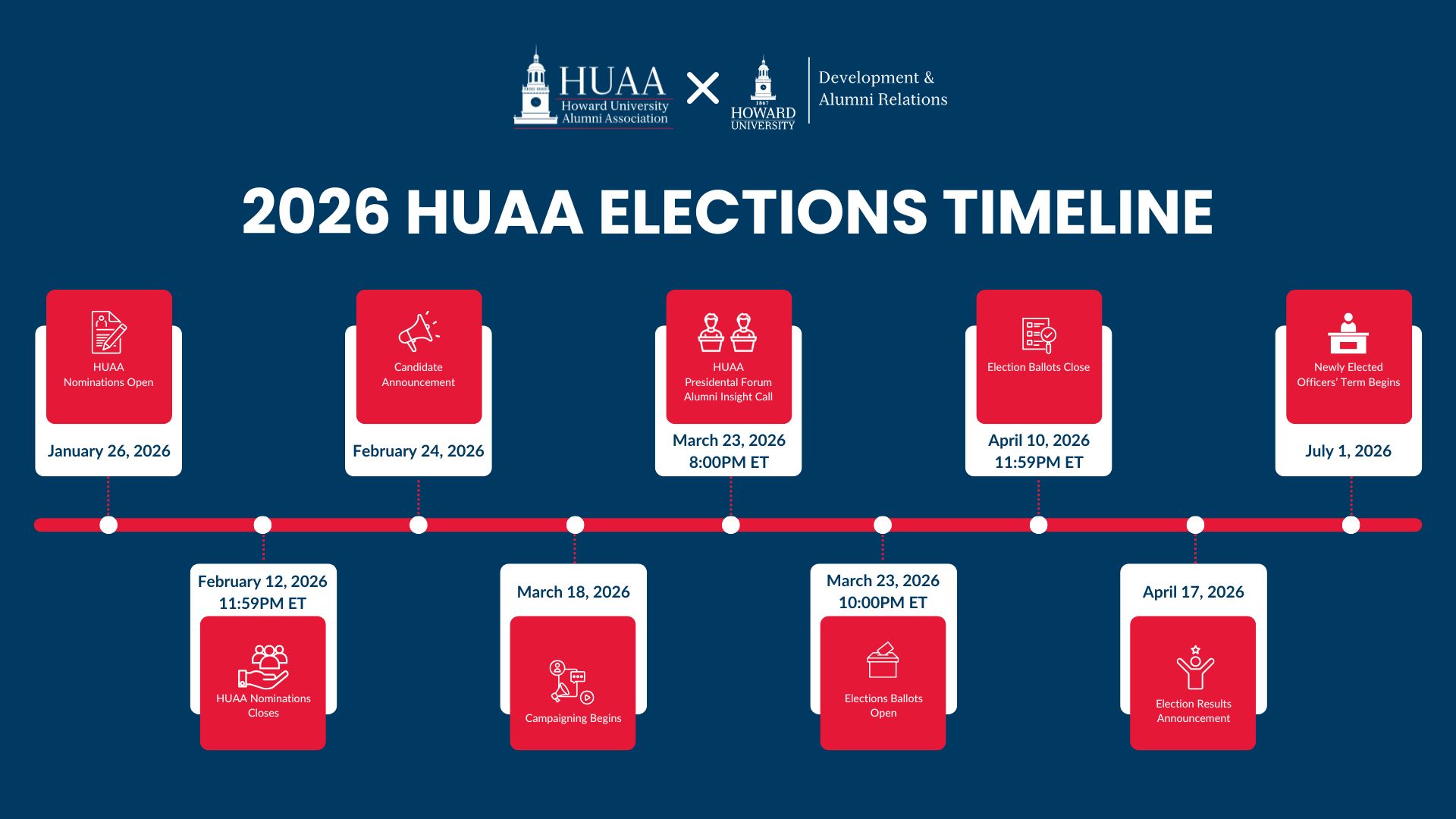 HUAA Election Timeline